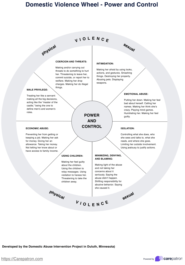 Domestic Violence Wheel &amp; Example | Free PDF Download